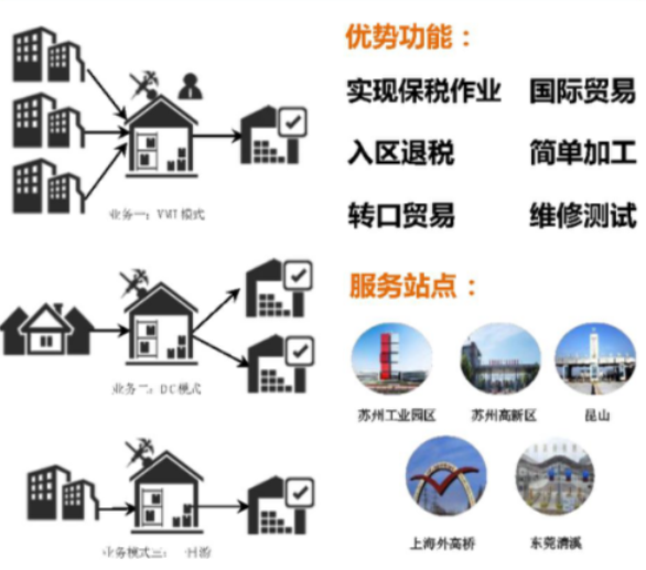 Warehouse management